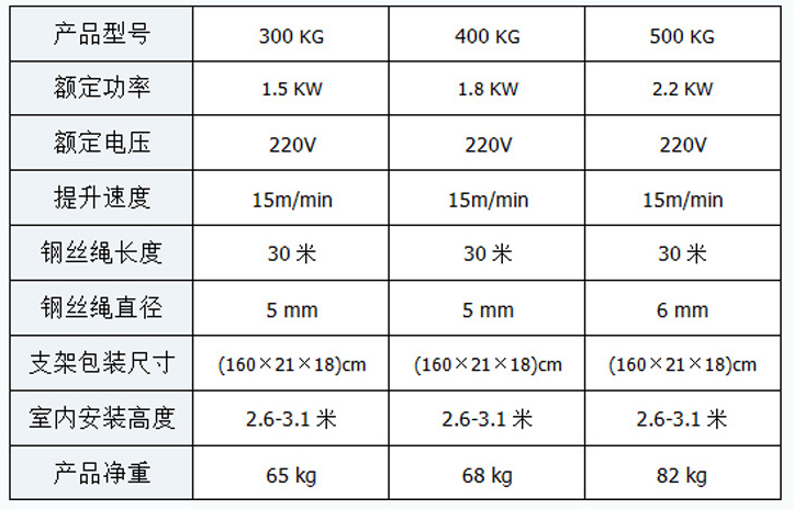 室內(nèi)吊運機產(chǎn)品型號參數(shù)圖
