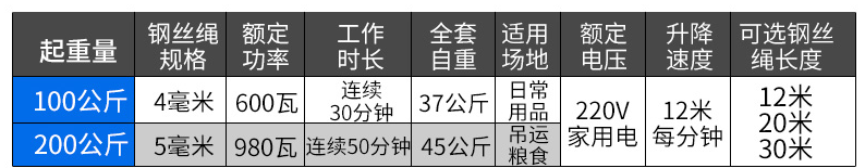 室外吊運機(jī)架子詳細(xì)參數(shù)