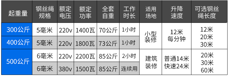 500公斤室外吊運機(jī)架子參數(shù)